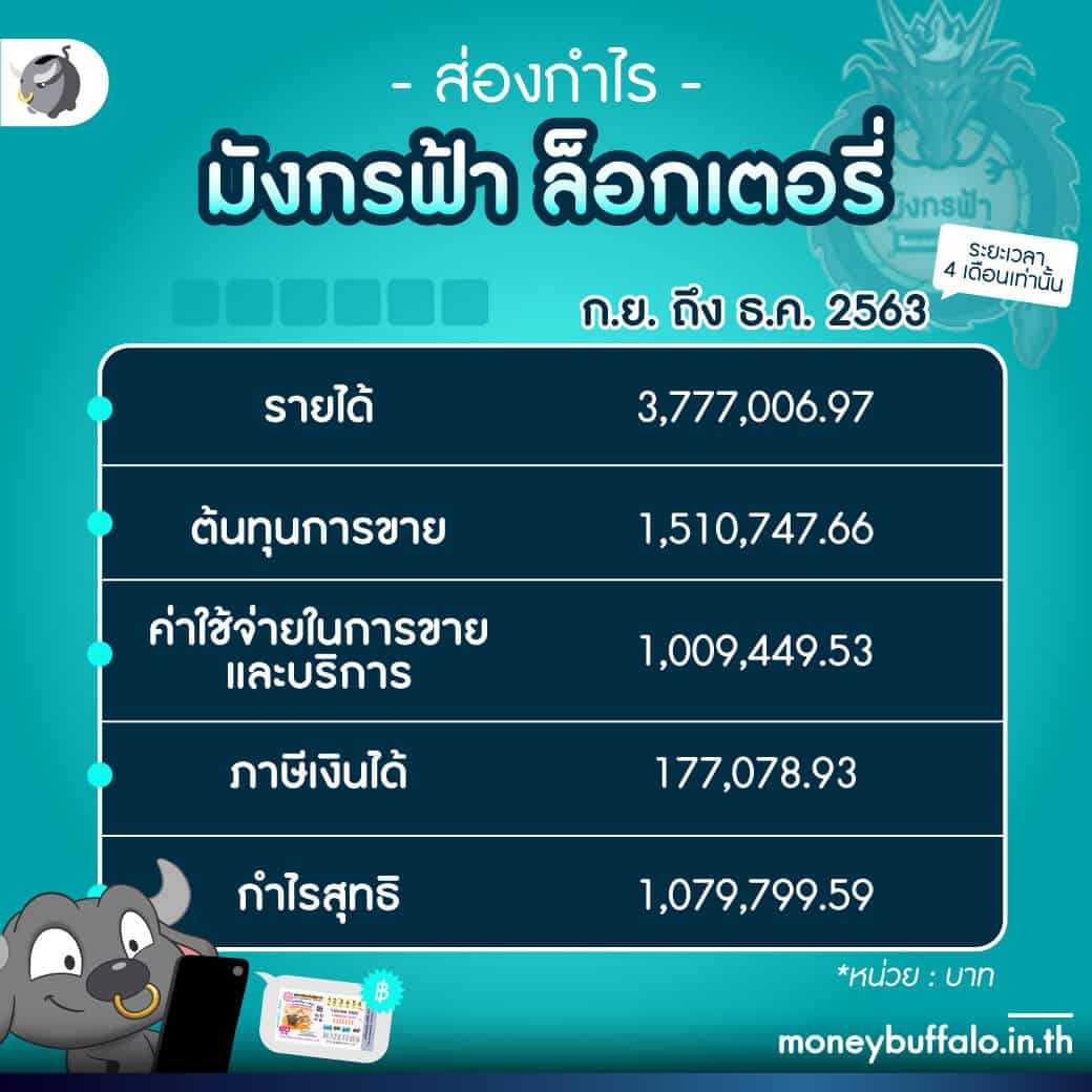 โอเคคาสิโน เว็บตรง สล็อต ฝากถอนออโต้ ไม่ผ่านเอเย่นต์ 2026
